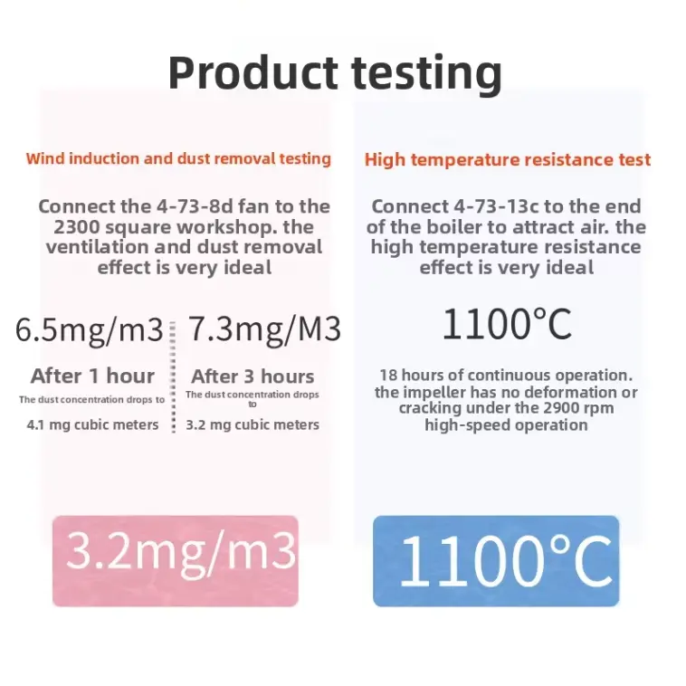 Centrifugal Ventilator Fan